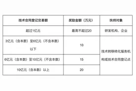 仲恺高新区发布“科创十一条”，定下2027年目标图片