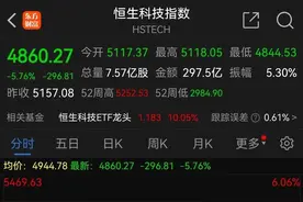 港股突变，一天之内上演“V”型反转图片