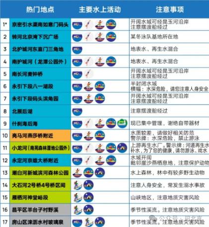 北京有所谓的“官方亲水点”吗？官方：非禁止，但不提倡