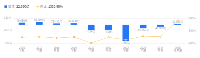 中国东航的前世今生：王志清掌舵下航空业务领航，客运营收占比高，旅游升温助力扩张新局