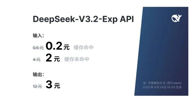 DeepSeek新模型降价：优化推理效率，API价格降超50%