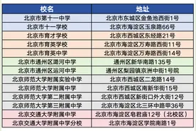 新闻多一度丨@北京考生 高考在即，你还需要注意哪些问题？图片