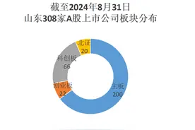 山东资本市场月报（8月）：万华化学市值居首 青岛港跻身前十图片