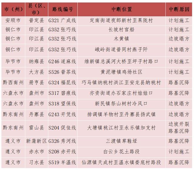 2025年中秋国庆贵州省公路出行服务指南 ​