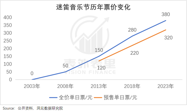 5A景区，正在被抛弃
