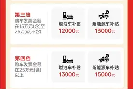 最高补贴1.5万元！2025年茂名市汽车置换更新活动火热进行中！图片