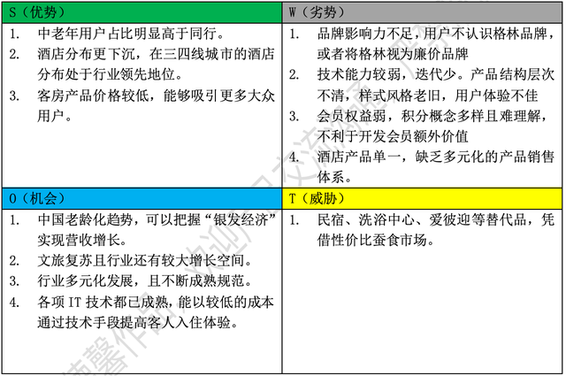 酒店APP竞品分析报告：格林VS华住会