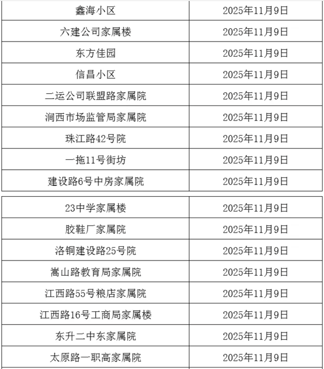 事关供暖！分批开阀！这些小区注意→