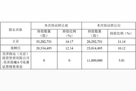 创始团队套现19亿离场，奇瑞接盘能助鸿合科技重生吗？图片