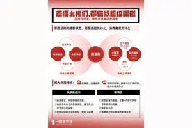新渠道品牌：不做直播一哥，做迷你拼多多图片