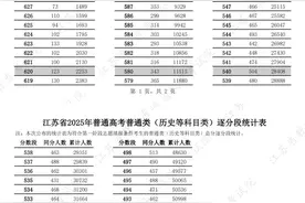 刚刚，江苏2025高考逐分段统计表公布图片