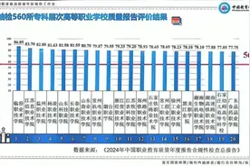 健康中国看山西：临汾职业技术学院位居第一 教育部通报全国560所高职院校质量年报抽检评价结果图片