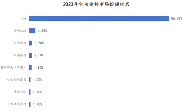 路权限制、场景匮乏，爱尔威如何转型？