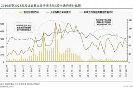 基金发售“冰火两重天”，“逆向销售”难在哪？图片