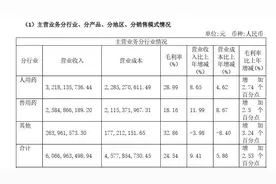 业绩增长股价却下跌，鲁抗医药“亮眼”财报有隐忧图片