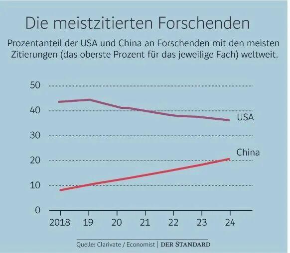 德语媒体：中国下一位诺奖得主指日可待
