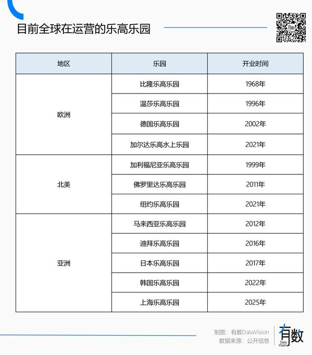 乐高乐园是伪装成迪士尼的少年宫