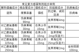 感冒了，该如何正确用药？用药时机很重要！图片