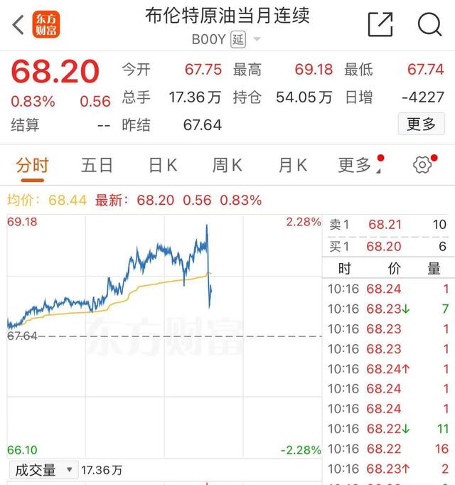 特朗普签了!因买俄石油,印度被加征25%的额外关税!国际油价闪崩,俄方此前回应:这是“不合法的”