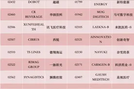 贝壳正式纳入港股通，将带来哪些利好？图片