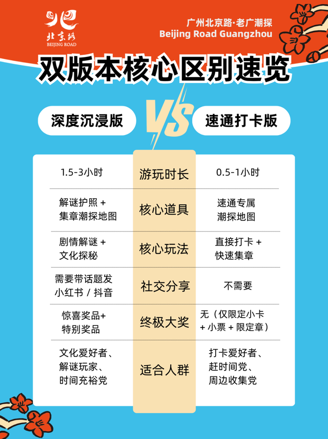 北京路解谜新玩法，限定福利“拿到手软”！