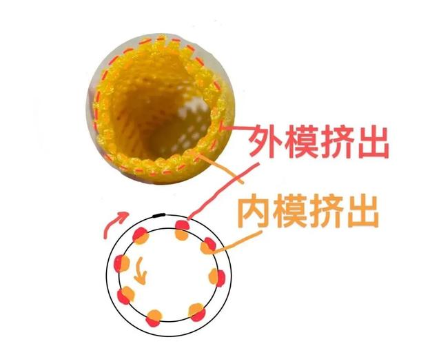 包水果的泡沫网兜，为什么做出来就是一个立体的网？