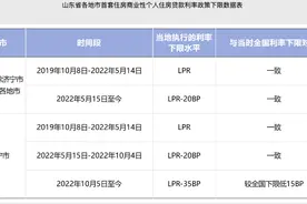 山东各地市首套住房商业性个人住房贷款利率政策下限情况公布图片