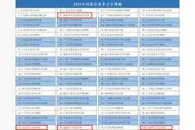 2024中国百强镇名单揭晓！福建4镇上榜图片