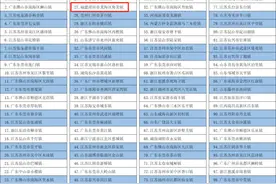 2024中国百强镇名单揭晓！福建4镇上榜图片