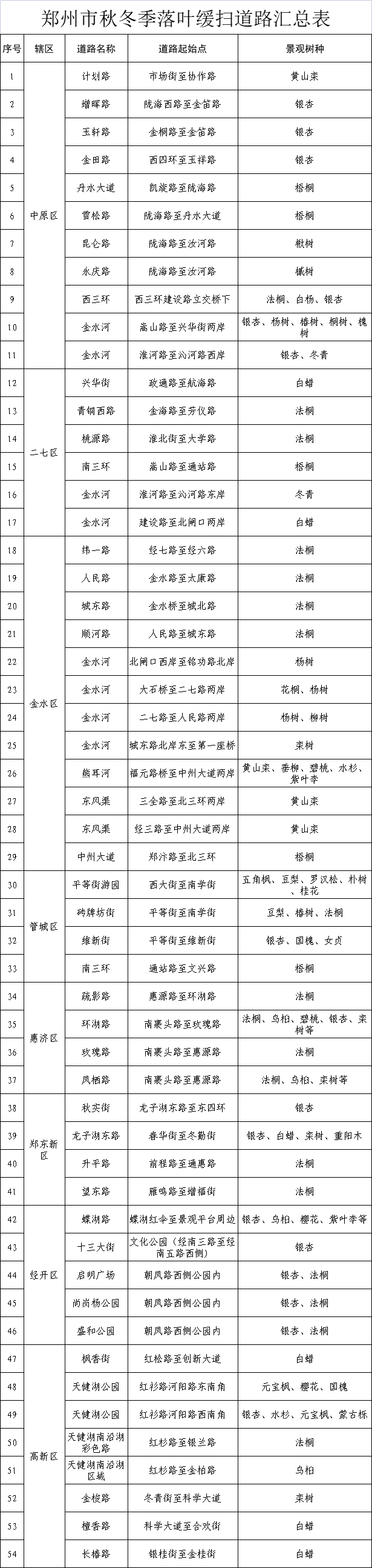 我们的城市叫郑州｜落叶缓扫拉长秋韵保质期