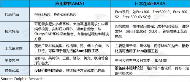 应用材料 AMAT：AI 全在涨，何时轮到 AI Capex“全家桶”？