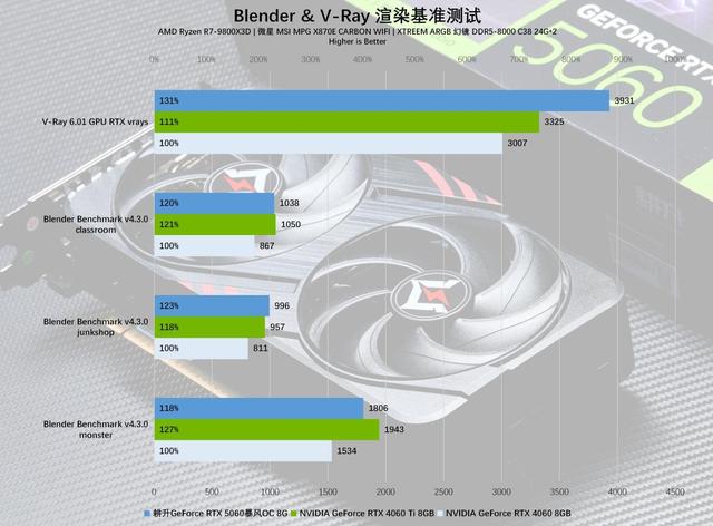 耕升GeForce RTX 5060暴风OC 8G显卡评测：中端市场的强力竞争者