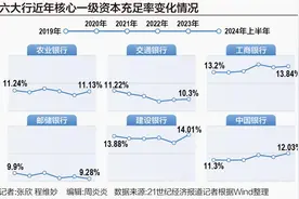 六大行等待“注资”图片