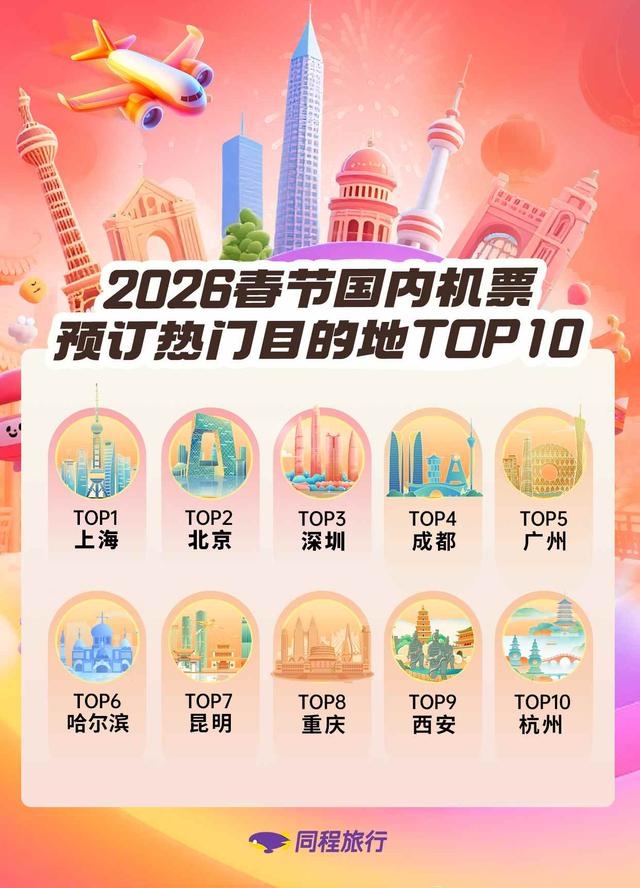 同程旅行(00780)：2026年春节多地文旅掀起“年味抢客潮” 广东、福建、四川等地年俗“不俗”