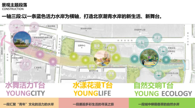 征名开启！朝阳这条“潮青水岸”邀你定义新地标——