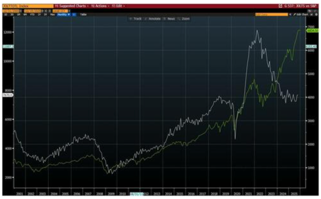 高盛顶级交易员年终复盘：金银铜历史性新高，股债分歧加剧	，美股“结构性分化”.......