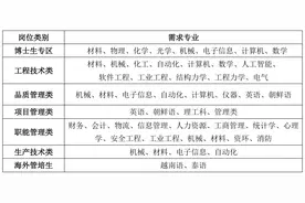 提供1000+校招名额！蓝思科技抛出7大类63种岗位等你……图片