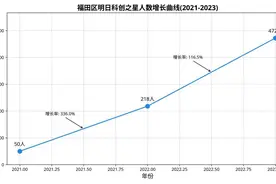 “科技-教育-人文”深度融合！深圳福田开启智慧教育新时代图片