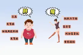 “最佳体重值”出炉！减肥、增肥方法一次性说清！图片