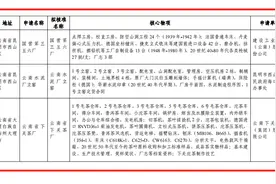 正在公示！昆明新增2项“国家级”工业遗产图片