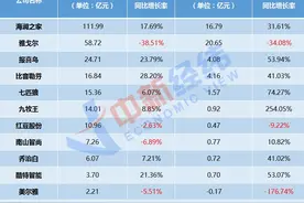 半年卖了270多亿！男装消费支棱起来了？图片