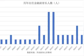 金融人·事｜金融副省长更迭与使命变迁图片