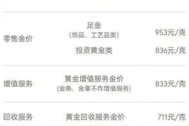 羽毛球价格2年上涨100%比黄金还猛 网友吐槽：用不起了图片