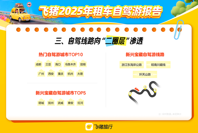 2025年自驾游市场供需两旺，昆明、大理位列全国取还车热门城市top10