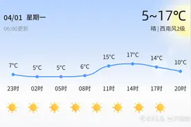【烟台天气】4月1日，温度5℃~17℃，晴图片