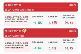金融板块调整，关注银行ETF易方达（516310）、证券ETF易方达（512570）等产品后续走势图片