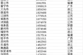 中国县域常住人口排行榜：2县超200万，246县低于10万图片