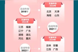 划重点了！内蒙古2025新高考改革……图片