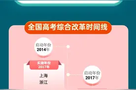 划重点了！内蒙古2025新高考改革……图片