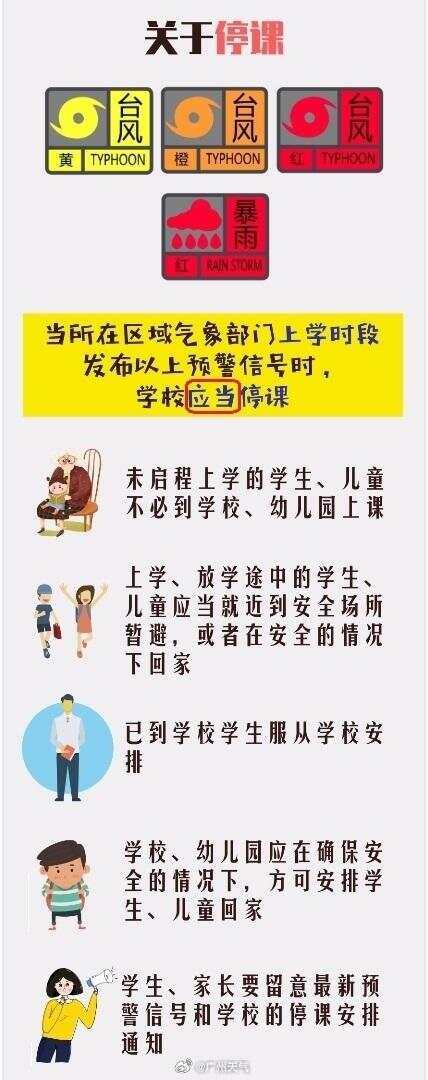 广州南沙中小学幼儿园今日停课